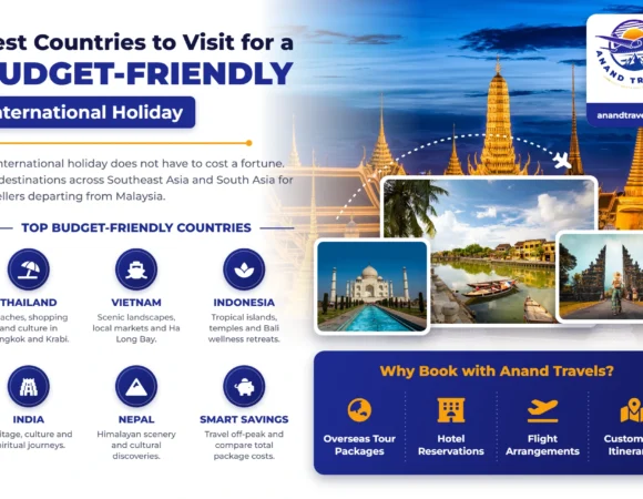 Best Countries to Visit for a Budget-Friendly International Holiday