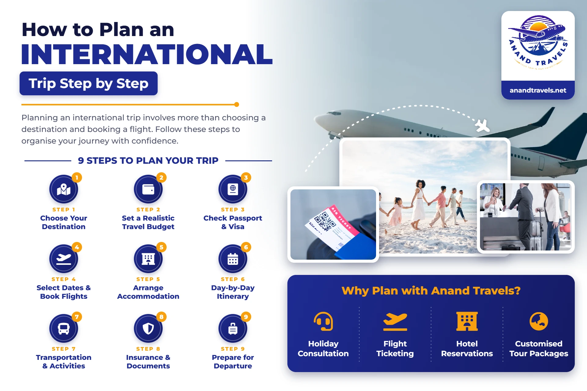 How to Plan an International Trip Step by Step: 9-step travel planning infographic by Anand Travels